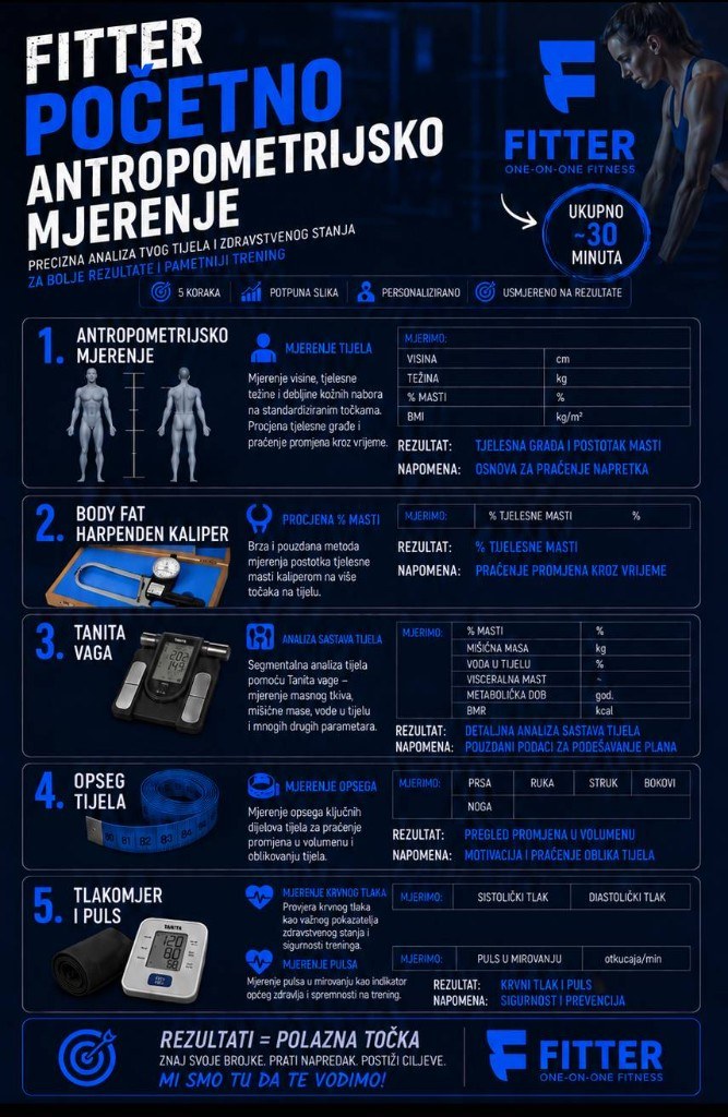 Fitter početno antropometrijsko mjerenje